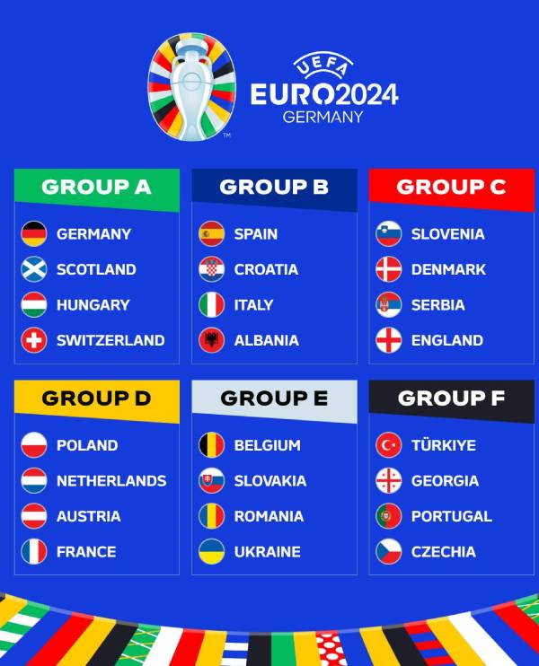 EURO 2024 Grupe