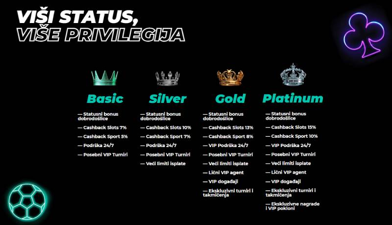 King VIP bonus