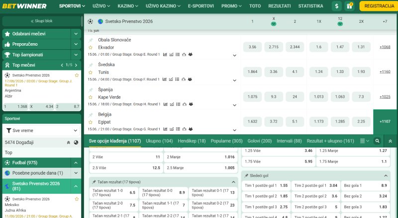 Betwinner Svetsko Prvenstvo